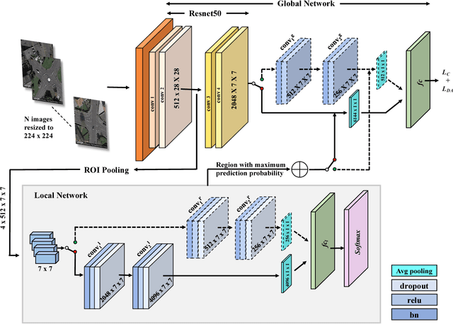 Figure 4 for Attentional Road Safety Networks