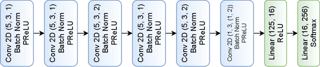 Figure 3 for Federated mmWave Beam Selection Utilizing LIDAR Data