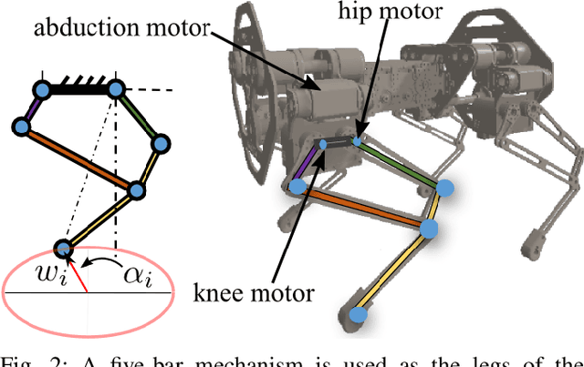 Figure 2 for Gait Library Synthesis for Quadruped Robots via Augmented Random Search