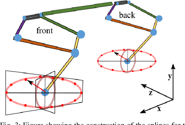 Figure 3 for Gait Library Synthesis for Quadruped Robots via Augmented Random Search