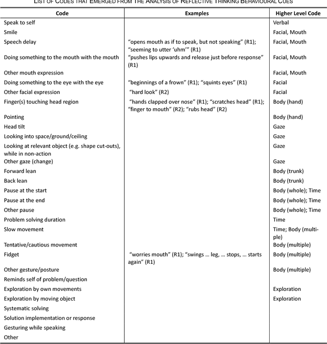 Figure 2 for Automatic Detection of Reflective Thinking in Mathematical Problem Solving based on Unconstrained Bodily Exploration