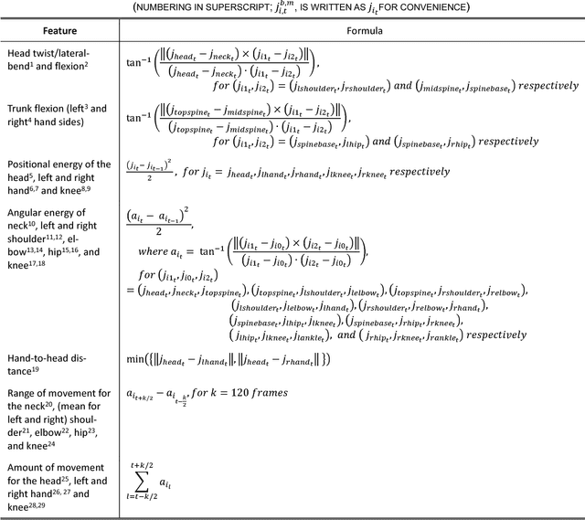 Figure 4 for Automatic Detection of Reflective Thinking in Mathematical Problem Solving based on Unconstrained Bodily Exploration