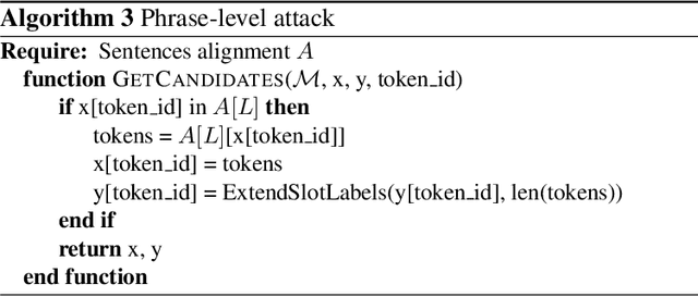 Figure 3 for Call Larisa Ivanovna: Code-Switching Fools Multilingual NLU Models