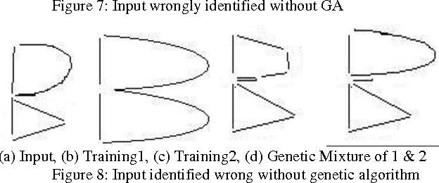 Figure 3 for Offline Handwriting Recognition using Genetic Algorithm