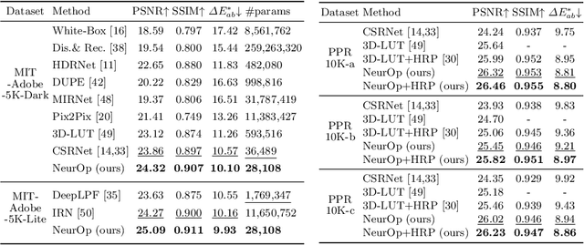 Figure 2 for Neural Color Operators for Sequential Image Retouching