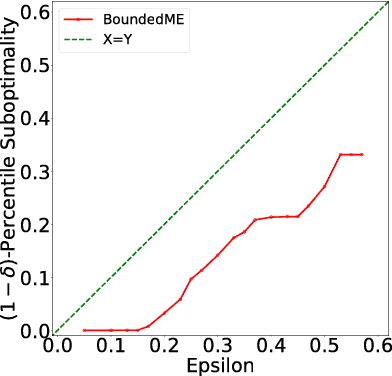 Figure 2 for A Bandit Approach to Maximum Inner Product Search