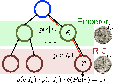 Figure 3 for Discovering Characteristic Landmarks on Ancient Coins using Convolutional Networks