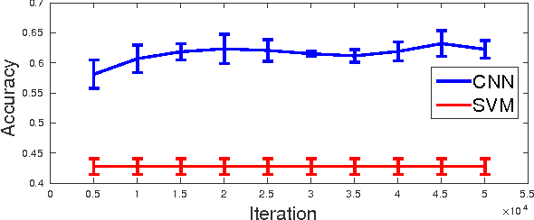 Figure 4 for Discovering Characteristic Landmarks on Ancient Coins using Convolutional Networks