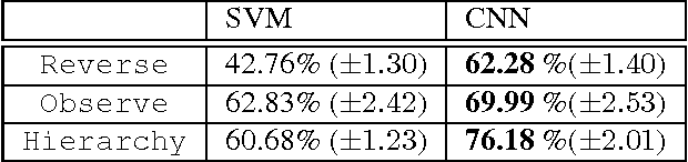 Figure 2 for Discovering Characteristic Landmarks on Ancient Coins using Convolutional Networks