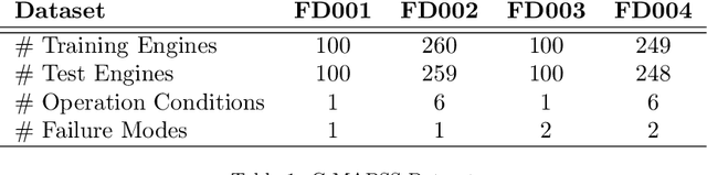 Figure 2 for Improving Semi-Supervised Learning for Remaining Useful Lifetime Estimation Through Self-Supervision