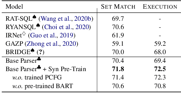 Figure 4 for Learning to Synthesize Data for Semantic Parsing