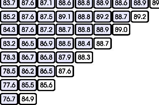 Figure 2 for A Large-Scale Exploration of Effective Global Features for a Joint Entity Detection and Tracking Model