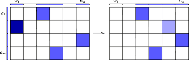 Figure 3 for DSCOVR: Randomized Primal-Dual Block Coordinate Algorithms for Asynchronous Distributed Optimization