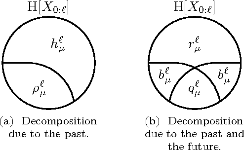 Figure 2 for The Elusive Present: Hidden Past and Future Dependency and Why We Build Models