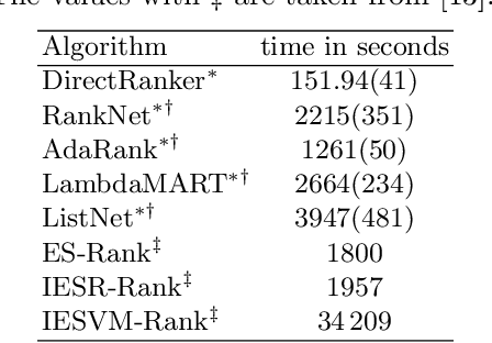 Figure 3 for Pairwise Learning to Rank by Neural Networks Revisited: Reconstruction, Theoretical Analysis and Practical Performance