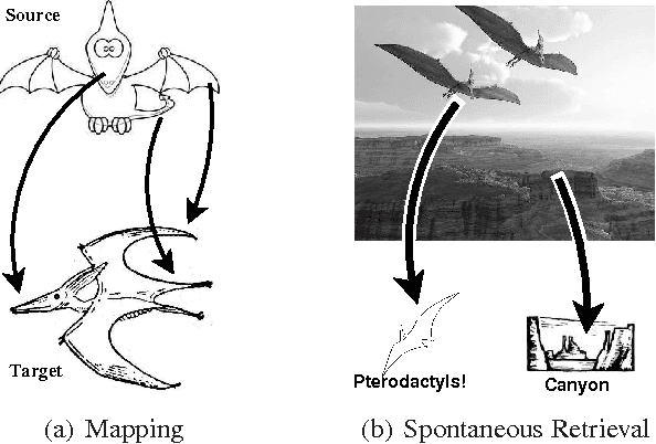 Figure 1 for Spontaneous Analogy by Piggybacking on a Perceptual System
