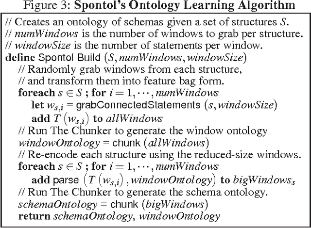 Figure 4 for Spontaneous Analogy by Piggybacking on a Perceptual System