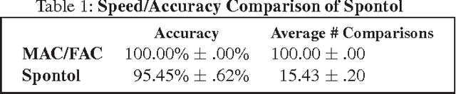 Figure 2 for Spontaneous Analogy by Piggybacking on a Perceptual System
