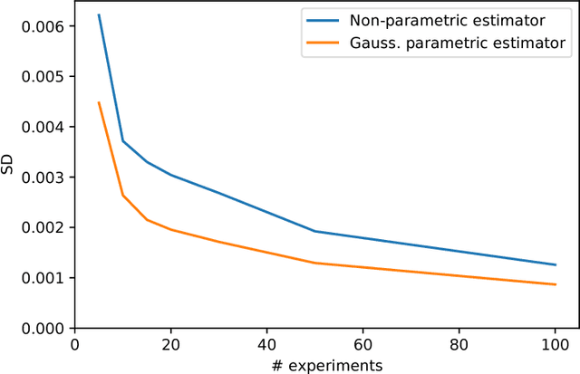 Figure 3 for A Boo(n) for Evaluating Architecture Performance