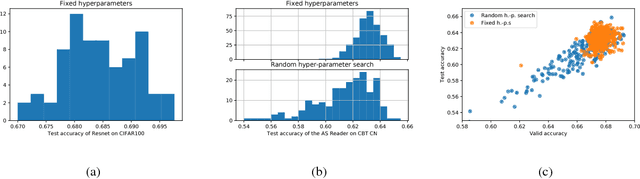 Figure 1 for A Boo(n) for Evaluating Architecture Performance