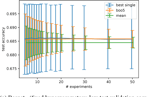 Figure 2 for A Boo(n) for Evaluating Architecture Performance