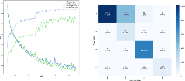 Figure 4 for Statistical learning for change point and anomaly detection in graphs