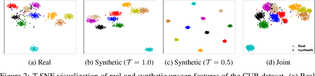 Figure 4 for Generalized Zero-Shot Learning via VAE-Conditioned Generative Flow