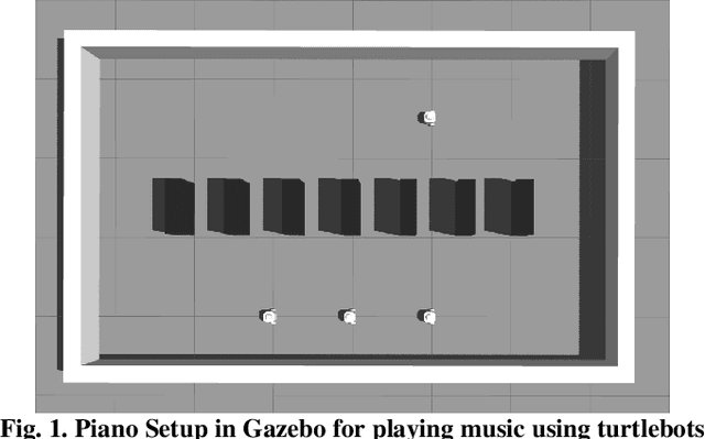 Figure 1 for A Non-iterative Spatio-temporal Multi-task Assignments based Collision-free Trajectories for Music Playing Robots