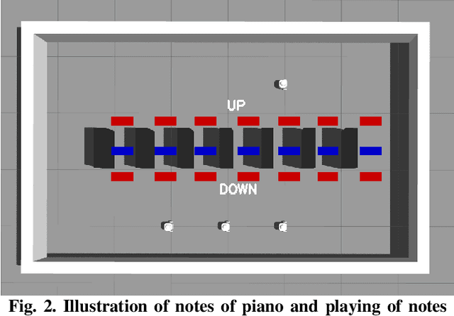 Figure 2 for A Non-iterative Spatio-temporal Multi-task Assignments based Collision-free Trajectories for Music Playing Robots