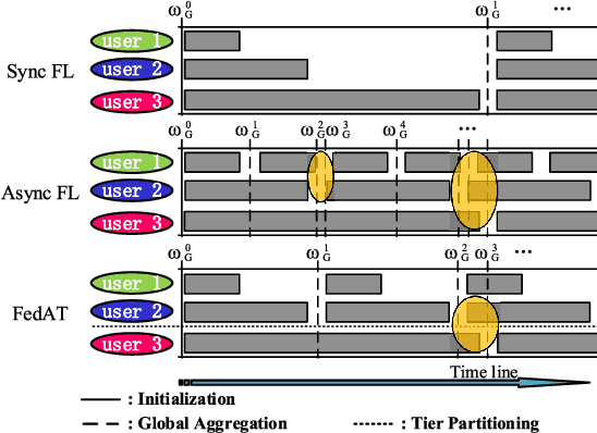 Figure 1 for Time-triggered Federated Learning over Wireless Networks