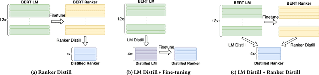 Figure 1 for Understanding BERT Rankers Under Distillation