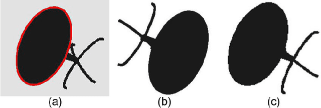 Figure 2 for Matching 2-D Ellipses to 3-D Circles with Application to Vehicle Pose Estimation