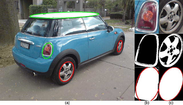 Figure 4 for Matching 2-D Ellipses to 3-D Circles with Application to Vehicle Pose Estimation