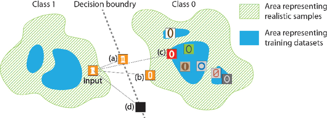 Figure 1 for GANMEX: One-vs-One Attributions using GAN-based Model Explainability