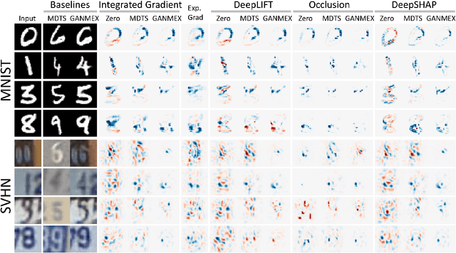Figure 2 for GANMEX: One-vs-One Attributions using GAN-based Model Explainability