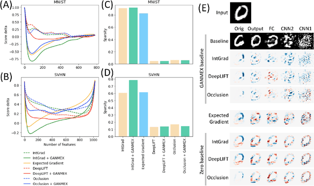 Figure 3 for GANMEX: One-vs-One Attributions using GAN-based Model Explainability