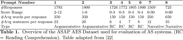 Figure 1 for My Teacher Thinks The World Is Flat! Interpreting Automatic Essay Scoring Mechanism