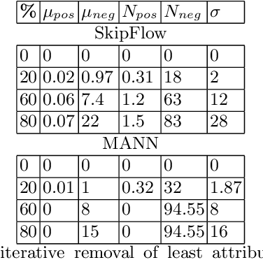 Figure 4 for My Teacher Thinks The World Is Flat! Interpreting Automatic Essay Scoring Mechanism