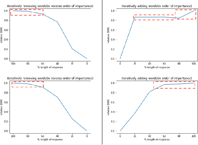 Figure 3 for My Teacher Thinks The World Is Flat! Interpreting Automatic Essay Scoring Mechanism