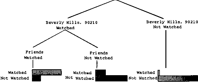 Figure 1 for Empirical Analysis of Predictive Algorithms for Collaborative Filtering