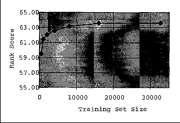 Figure 4 for Empirical Analysis of Predictive Algorithms for Collaborative Filtering