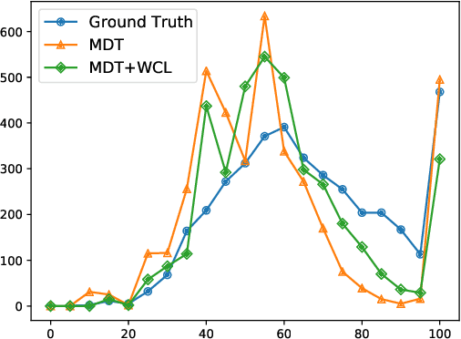 Figure 4 for Weakly Supervised Contrastive Learning for Chest X-Ray Report Generation