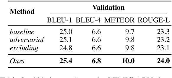 Figure 3 for Weakly Supervised Contrastive Learning for Chest X-Ray Report Generation