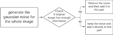 Figure 3 for Domain Adaptation via CycleGAN for Retina Segmentation in Optical Coherence Tomography