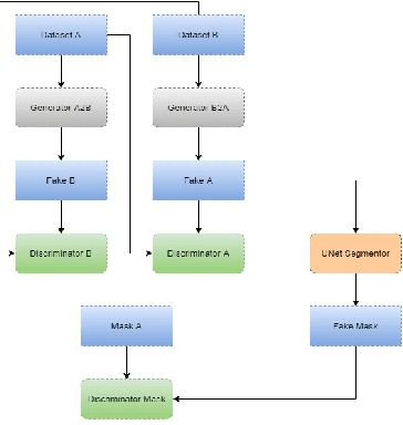 Figure 4 for Domain Adaptation via CycleGAN for Retina Segmentation in Optical Coherence Tomography