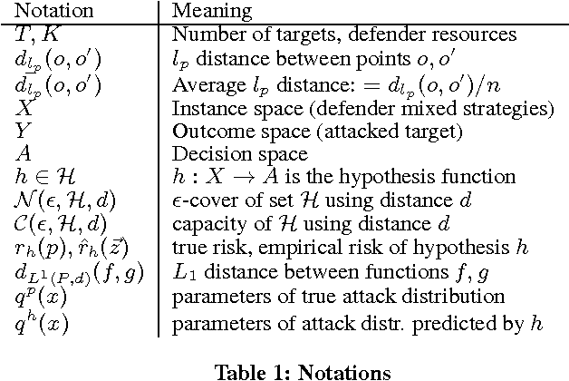 Figure 1 for Learning Adversary Behavior in Security Games: A PAC Model Perspective