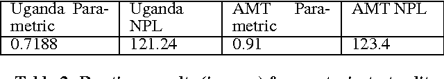 Figure 3 for Learning Adversary Behavior in Security Games: A PAC Model Perspective