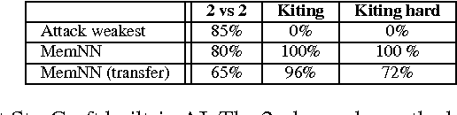 Figure 2 for MazeBase: A Sandbox for Learning from Games