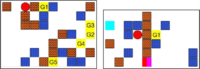 Figure 1 for MazeBase: A Sandbox for Learning from Games