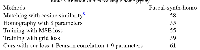 Figure 3 for Learning-based Natural Geometric Matching with Homography Prior